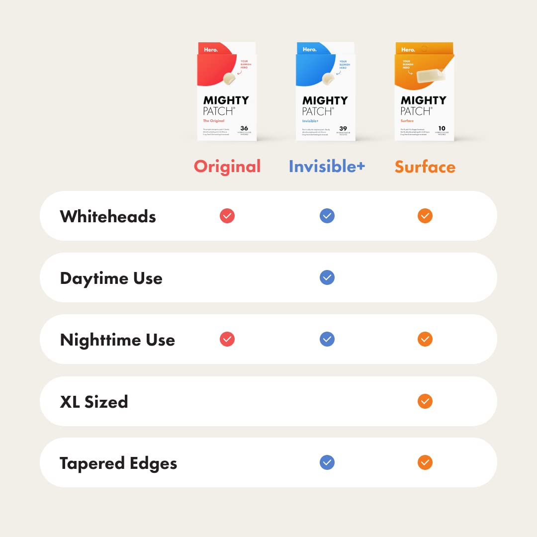 Mighty Patch™ Original patch from Hero Cosmetics – The #1 Hydrocolloid Acne Pimple Patch for Shrinking Zits and Whiteheads in 1 use; Nighttime Spot Stickers for Face and Skin (72 Count)